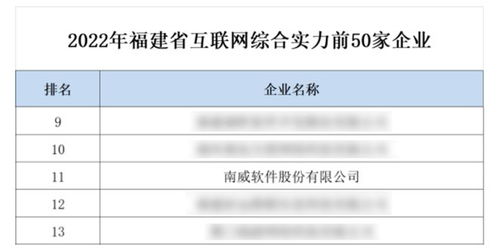 南威軟件集團(tuán)獲評福建省互聯(lián)網(wǎng)雙項(xiàng)殊榮，引領(lǐng)工業(yè)互聯(lián)網(wǎng)數(shù)據(jù)服務(wù)新篇章