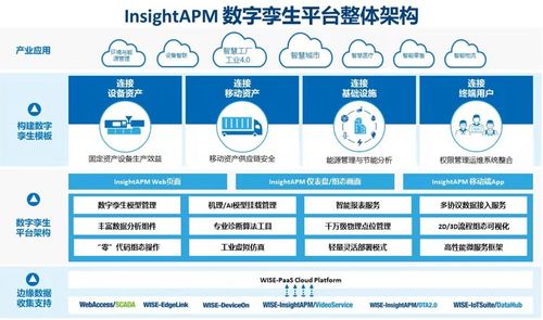 研華科技榮膺工信部2021年工業(yè)互聯(lián)網(wǎng)APP優(yōu)秀解決方案 以數(shù)據(jù)服務(wù)驅(qū)動(dòng)智能制造新篇章