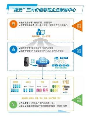 進(jìn)擊的銳捷企業(yè)云 釋放數(shù)據(jù)中心“省、易、全”新能量，賦能工業(yè)互聯(lián)網(wǎng)數(shù)據(jù)服務(wù)