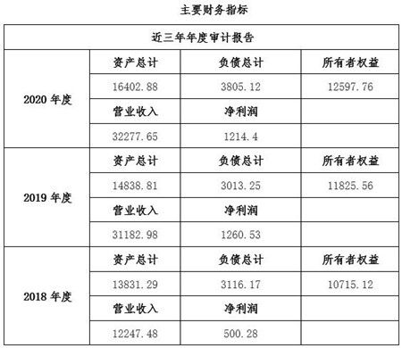 四川工業(yè)互聯(lián)網(wǎng)技術(shù)服務(wù)公司增資項(xiàng)目11bj03 0634 工業(yè)互聯(lián)網(wǎng)數(shù)據(jù)服務(wù)，開(kāi)啟發(fā)展新篇章